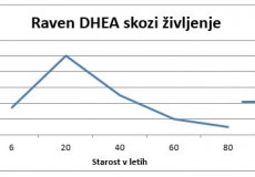 NOVO v CBZP: testiranje hormonov iz sline
